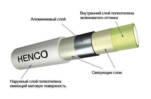 труба 20 HENCO безшовна Китай